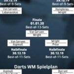 Darts WM Spielplan