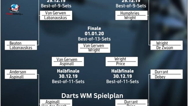 Darts WM Spielplan Darts WM Spielplan
