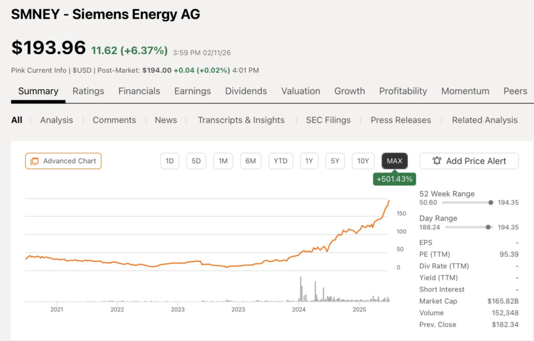 siemens energy aktie siemens energy aktie