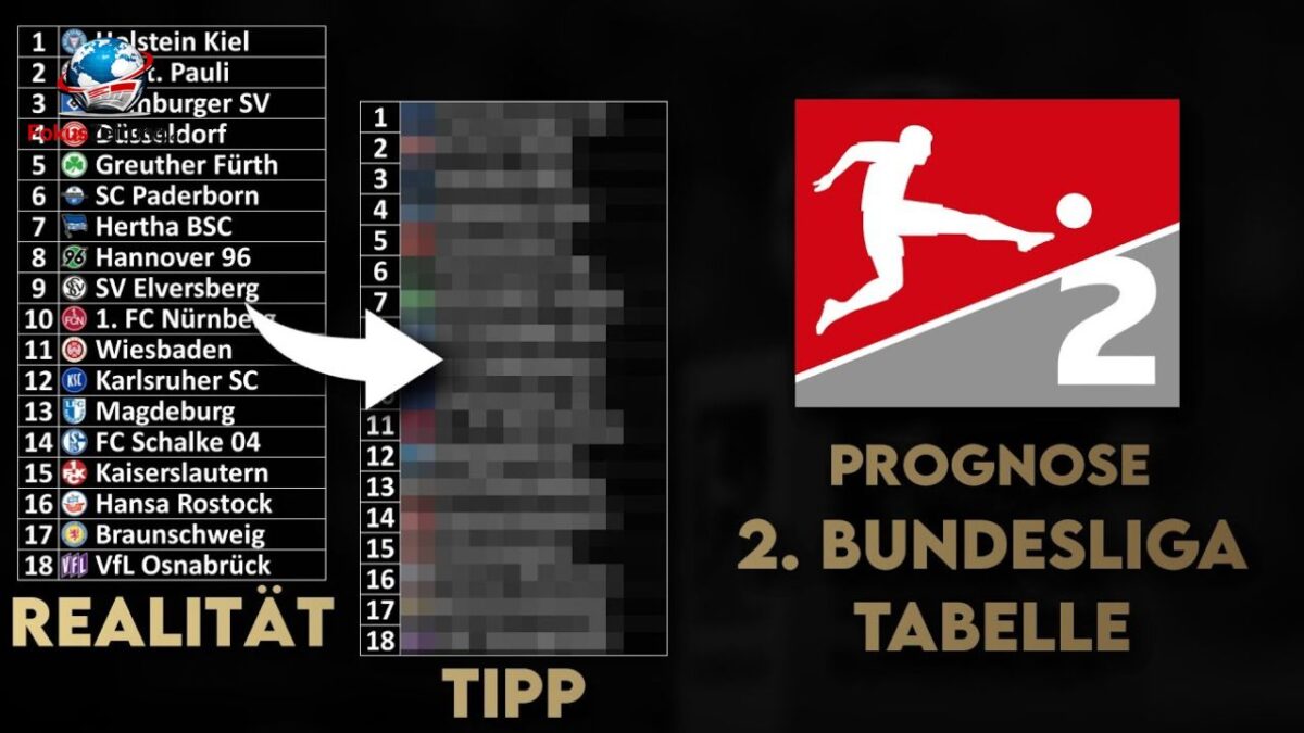 tabelle 2 bundesliga