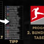 tabelle 2 bundesliga