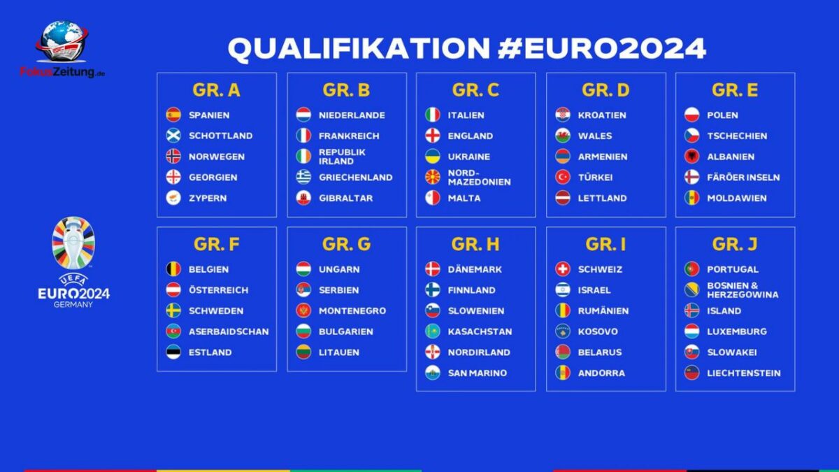 wm-qualifikation uefa tabelle