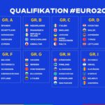 wm-qualifikation uefa tabelle