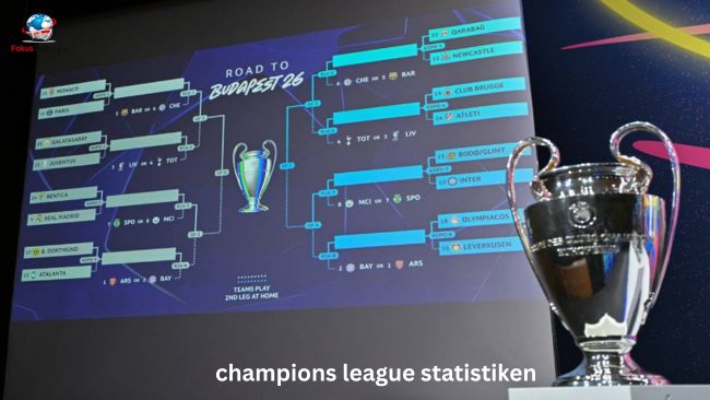 Champions League Statistiken