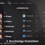 2. Bundesliga Statistiken