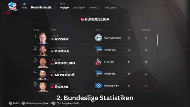 2. Bundesliga Statistiken 2. Bundesliga Statistiken